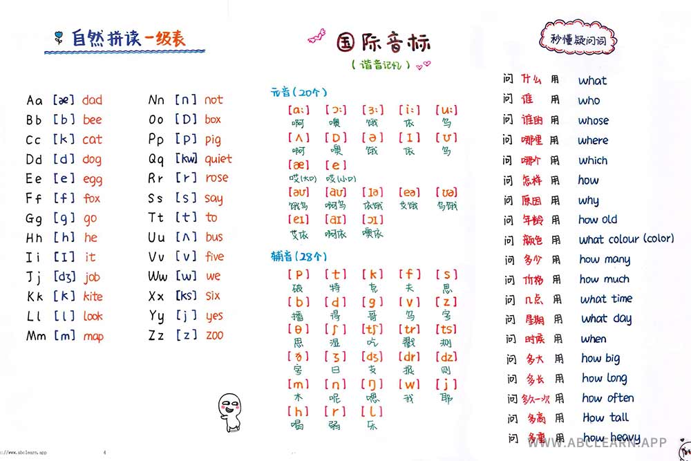 自然拼读法彩绘笔记汇总,102页可下载打印,老师家长都在找!